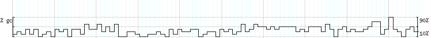 DNA/GC_Content detail