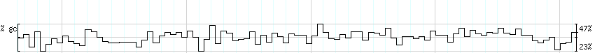 DNA/GC_Content detail