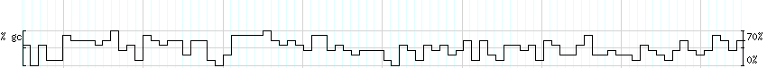 DNA/GC_Content detail