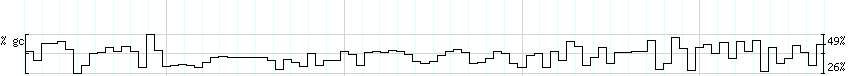 DNA/GC_Content detail