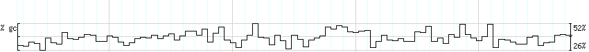 DNA/GC_Content detail