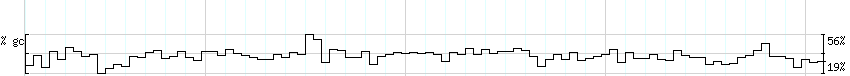 DNA/GC_Content detail