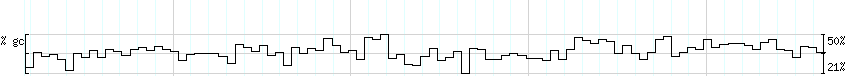 DNA/GC_Content detail