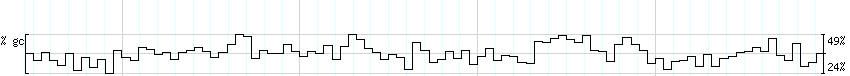 DNA/GC_Content detail