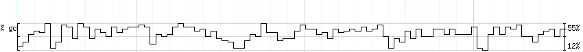 DNA/GC_Content detail