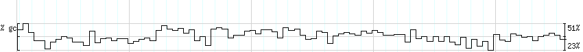 DNA/GC_Content detail