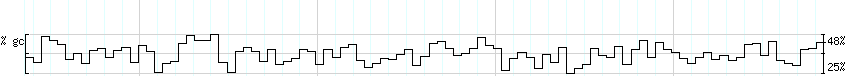 DNA/GC_Content detail