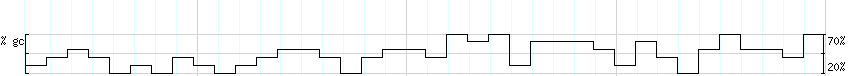 DNA/GC_Content detail