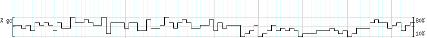 DNA/GC_Content detail