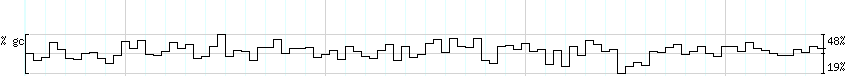 DNA/GC_Content detail