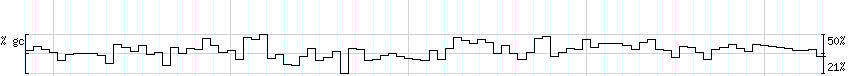 DNA/GC_Content detail