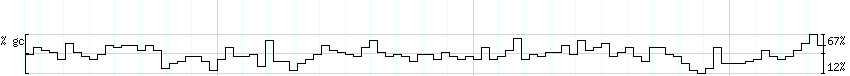 DNA/GC_Content detail