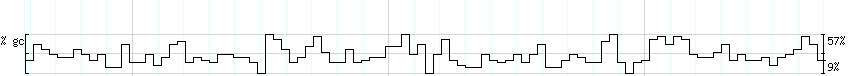 DNA/GC_Content detail