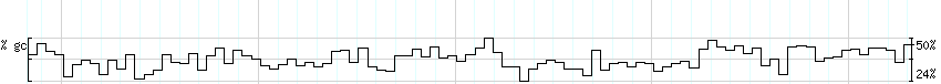 DNA/GC_Content detail