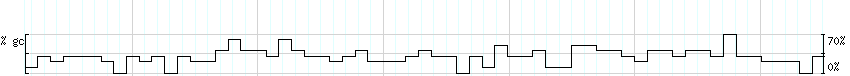 DNA/GC_Content detail