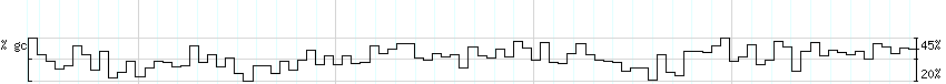 DNA/GC_Content detail