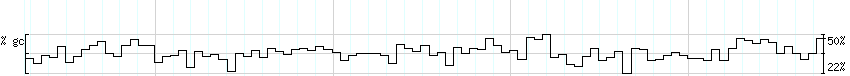 DNA/GC_Content detail