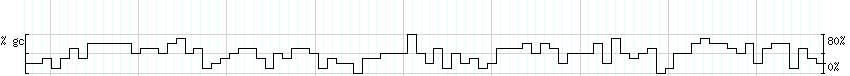 DNA/GC_Content detail