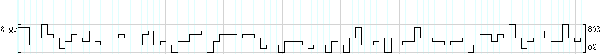 DNA/GC_Content detail