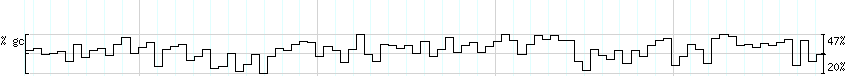 DNA/GC_Content detail