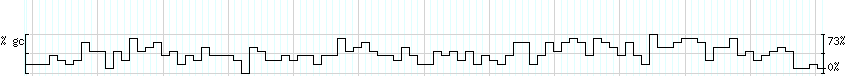 DNA/GC_Content detail
