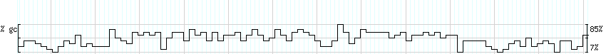 DNA/GC_Content detail