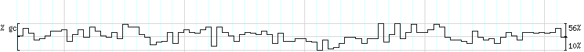 DNA/GC_Content detail