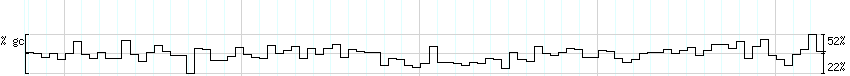 DNA/GC_Content detail