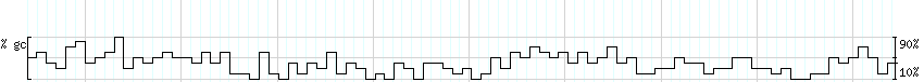 DNA/GC_Content detail