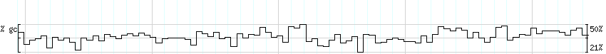 DNA/GC_Content detail