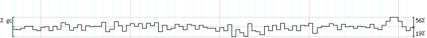 DNA/GC_Content detail
