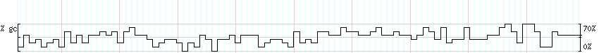 DNA/GC_Content detail