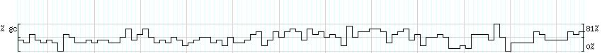 DNA/GC_Content detail