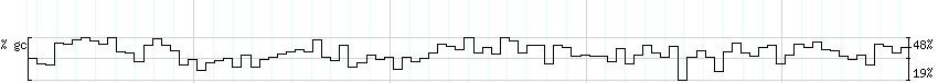 DNA/GC_Content detail