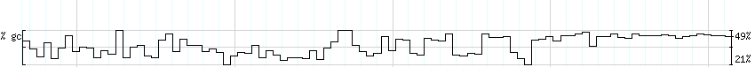 DNA/GC_Content detail