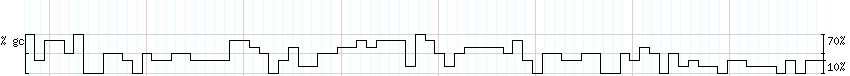 DNA/GC_Content detail