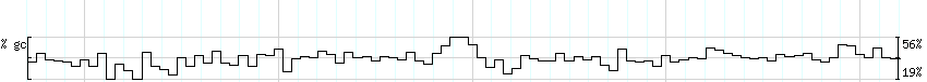 DNA/GC_Content detail