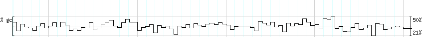 DNA/GC_Content detail