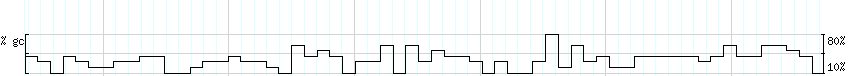 DNA/GC_Content detail