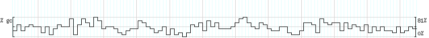 DNA/GC_Content detail