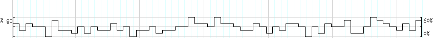 DNA/GC_Content detail