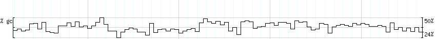 DNA/GC_Content detail