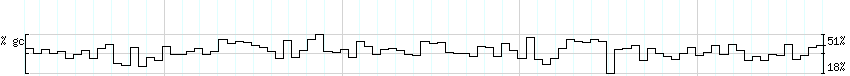 DNA/GC_Content detail