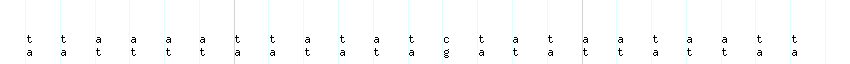 DNA/GC_Content detail