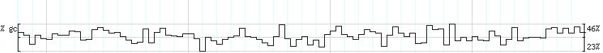 DNA/GC_Content detail