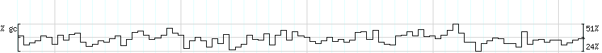 DNA/GC_Content detail