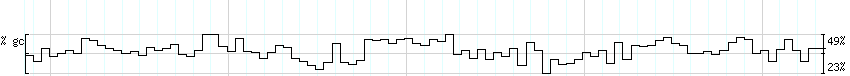 DNA/GC_Content detail