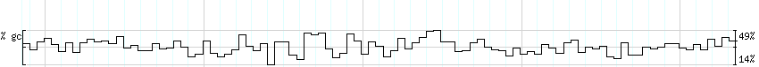 DNA/GC_Content detail