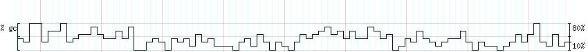 DNA/GC_Content detail