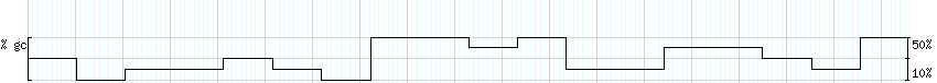 DNA/GC_Content detail